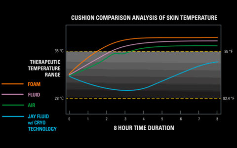 Como Funciona o Fluido CRYO