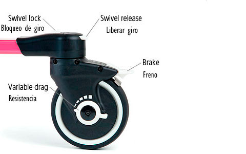 Controle Infinito para um Movimento Eficaz