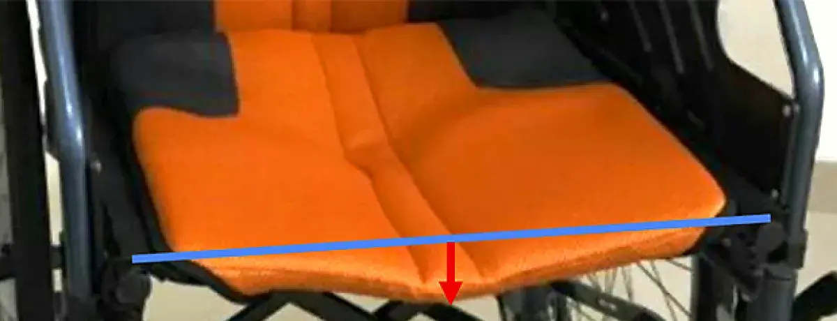 What is the “Hammock” effect?